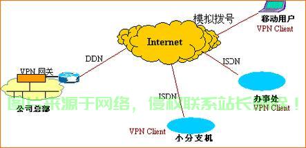 VPS搭建VPN，网络安全与隐私保护轻松实现教程 第1张