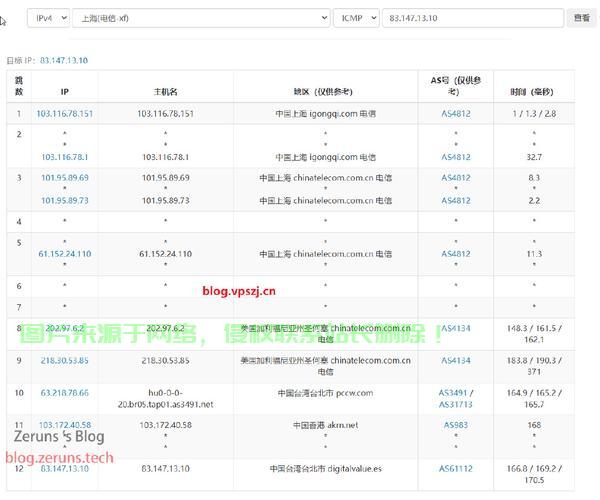 国内VPS带宽奥秘深度解析，优势与原因揭秘 第3张