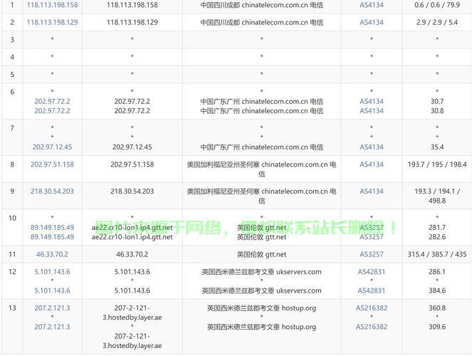 精选优质VPS，打造专属私人服务器的明智之选！ 第3张