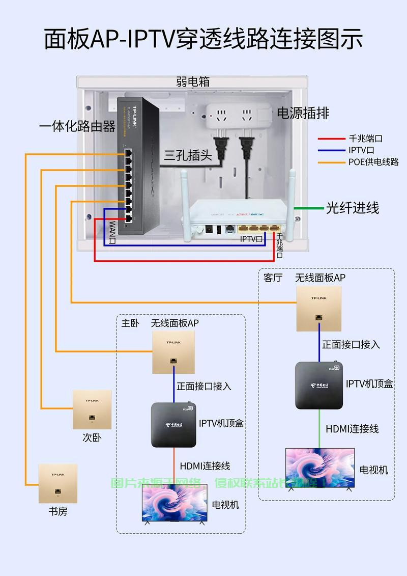 GNOME-Boxes连接VPS,远程访问与管理一键搞定 第2张 GNOME-Boxes连接VPS,远程访问与管理一键搞定 第2张
