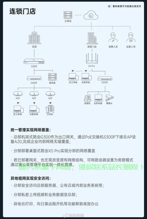 GNOME-Boxes连接VPS,远程访问与管理一键搞定 第1张 GNOME-Boxes连接VPS,远程访问与管理一键搞定 第1张