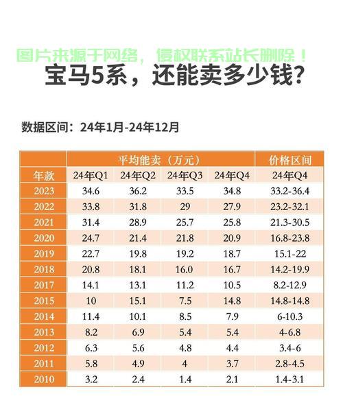 揭秘宝马5系VPS费用,了解车辆保养真实开销! 第1张 揭秘宝马5系VPS费用,了解车辆保养真实开销! 第1张