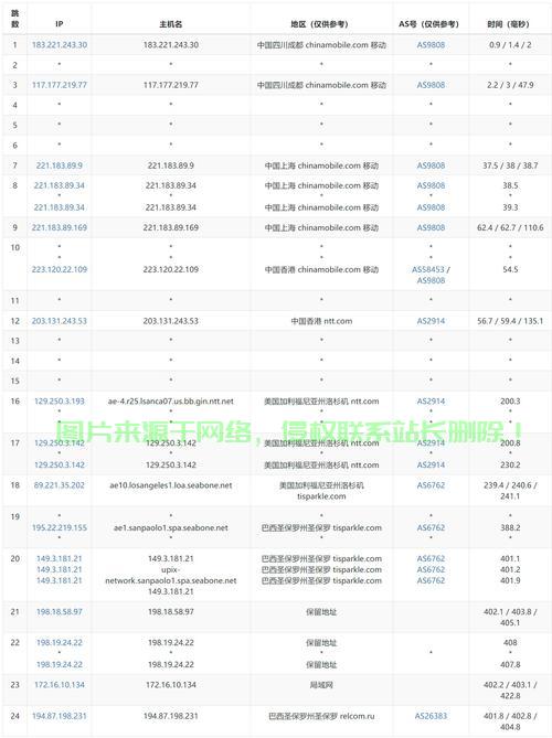 揭秘虚拟专用服务器种类，全面解析不同VPS特性！ 第2张