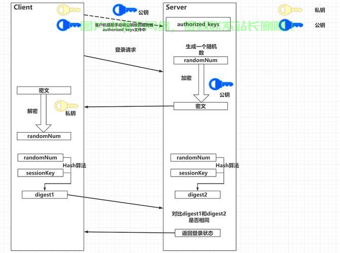 在 Linux 中通过 SSH 使用密码登录远程服务器是一种常见的方式。以下是详细步骤和注意事项，如何在Linux中安全又高效地通过SSH密码登录远程服务器？，如何在Linux中安全又高效地通过SSH密码登录远程服务器？ 第1张