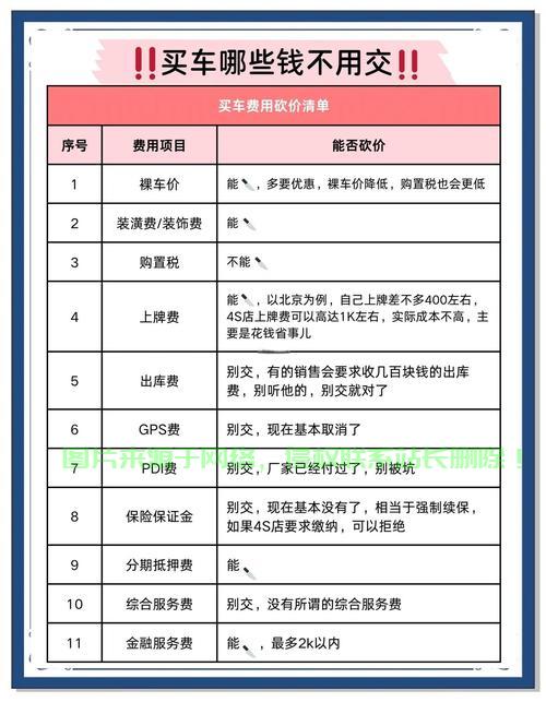 揭秘购车时VPS费用真相，隐藏成本大解析！ 第3张