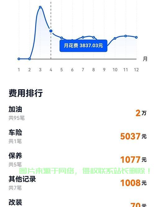 揭秘购车时VPS费用真相，隐藏成本大解析！ 第1张