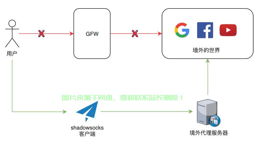 搬瓦工VPS极速搭建全攻略，轻松上手，轻松掌握！ 第2张