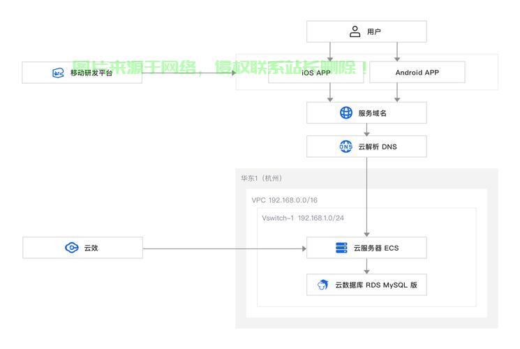 如何高效地建立和管理远程客户端与服务器之间的连接？