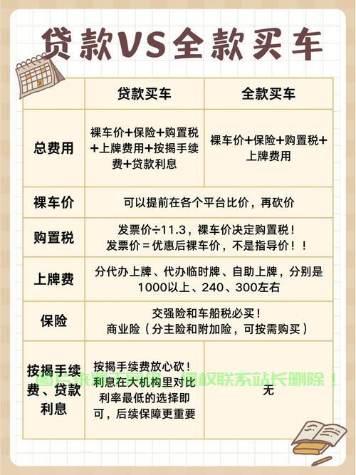 车贷背后的秘密费用曝光，聚焦VPS费用揭秘 第1张