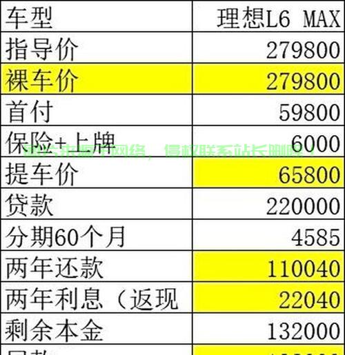 车贷背后的秘密费用曝光，聚焦VPS费用揭秘 第3张