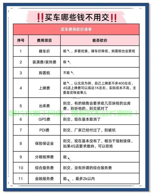 车贷背后的秘密费用曝光，聚焦VPS费用揭秘 第2张