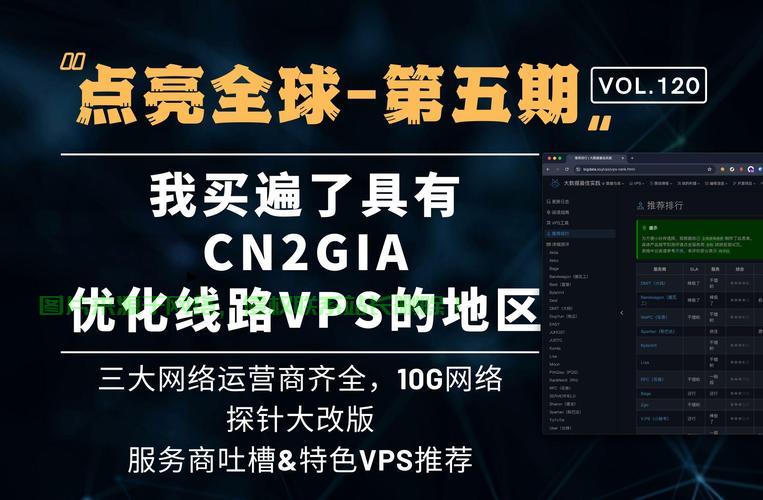 超值大宽带VPS，不容错过的高速网络体验！ 第3张