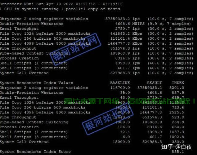 揭秘VPS核心数，你了解多少？ 第3张