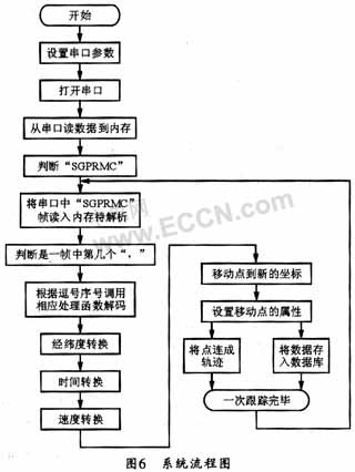 全方位数据安全守护,VPS盗抢险与精准定位联手保障策略 第2张 全方位数据安全守护,VPS盗抢险与精准定位联手保障策略 第2张