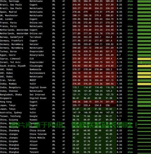 揭秘三网线路VPS，高效稳定安全的网络新选择 第2张