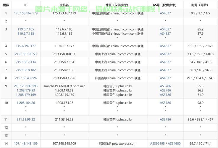 揭秘三网直连VPS，双重保障下的高效稳定与安全隐私之选 第2张