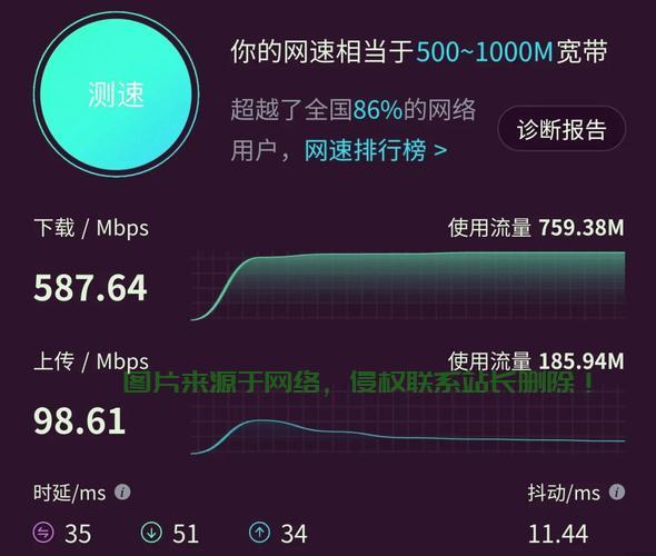 VPS上行速率全解析，网速之巅，你不可忽略的速度问题 第2张