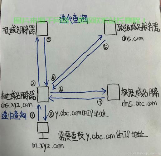 VPS浏览网页全攻略，轻松畅游网络世界！ 第2张