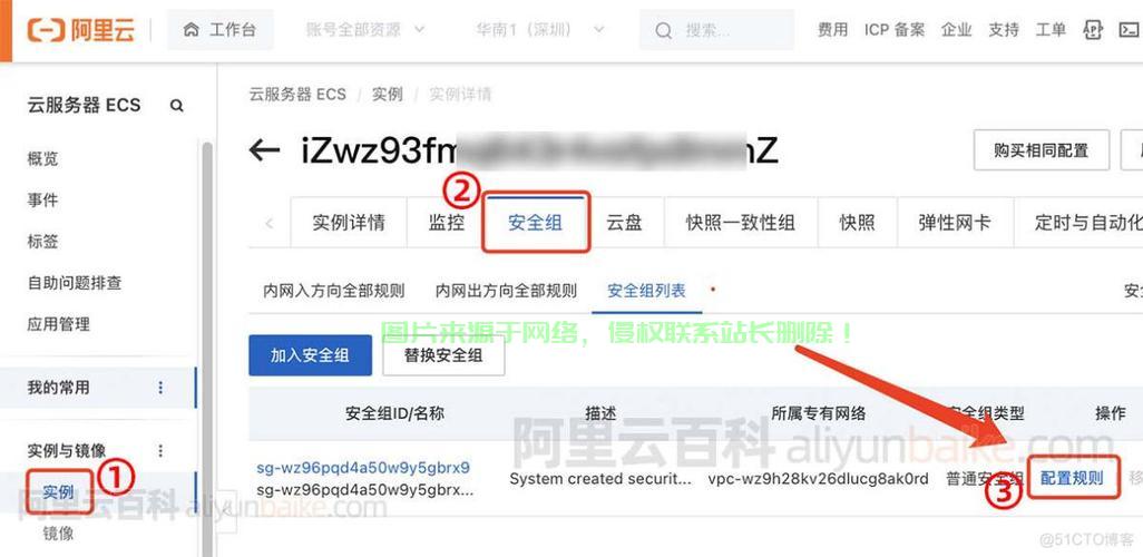 阿里云VPS固定IP使用指南与优势深度解析 第2张