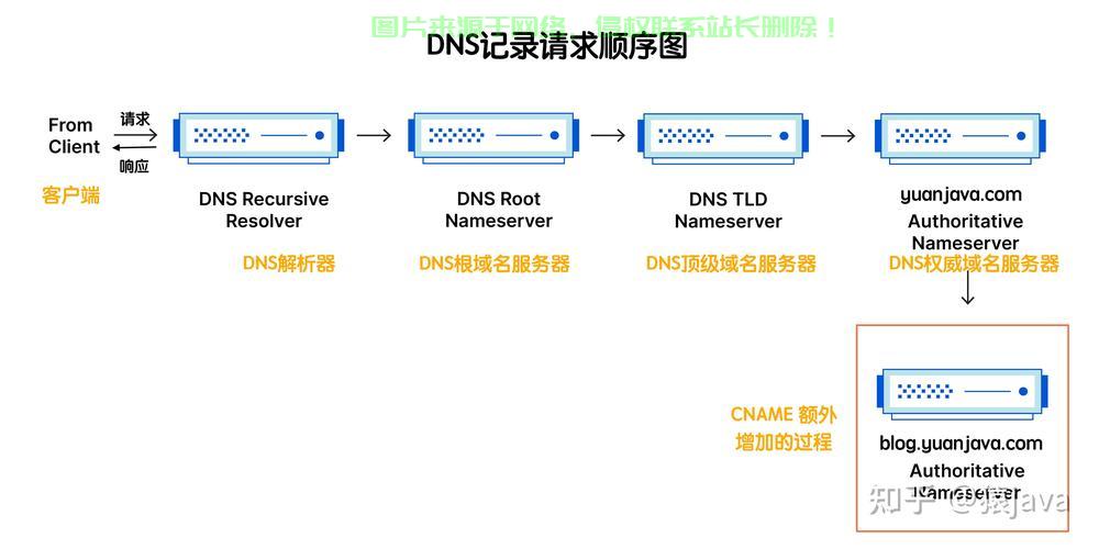 VPS与CDN深度解析,核心差异与应用特点 第2张 VPS与CDN深度解析,核心差异与应用特点 第2张