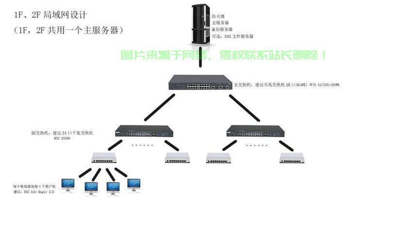 VPS局域网问题解析大全,疑难一网打尽,解决方案全攻略 第2张 VPS局域网问题解析大全,疑难一网打尽,解决方案全攻略 第2张