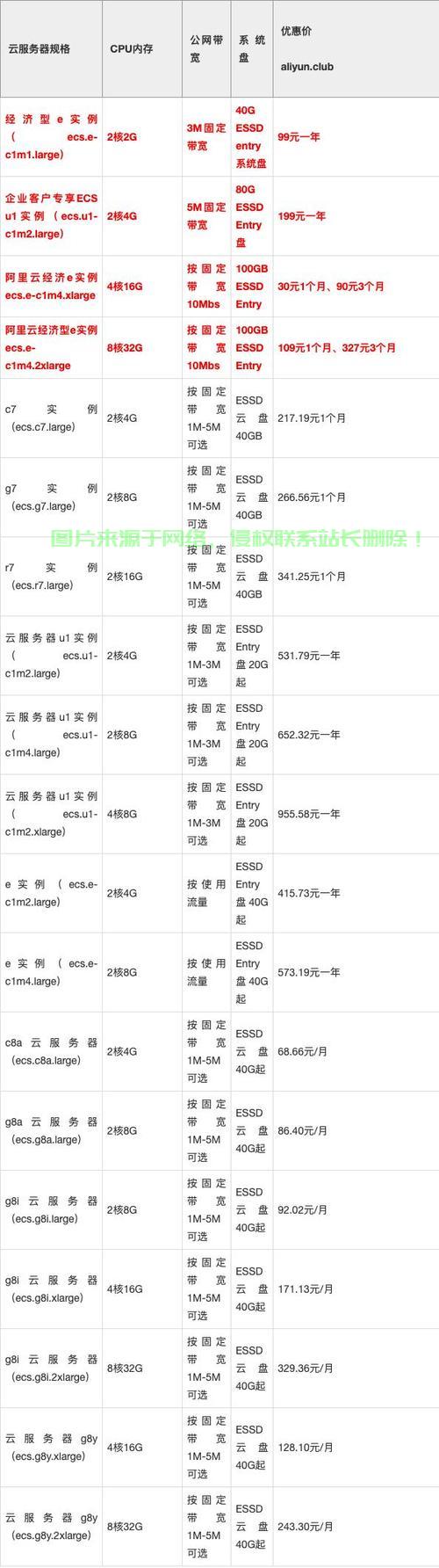 VPS供应商报价对决，谁家的优惠更具吸引力？ 第1张