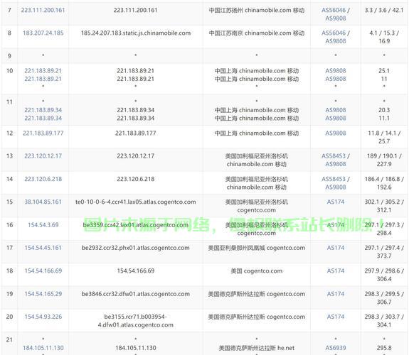 个人海外VPS资源深度解析,一站式解决方案轻松畅游网络世界 第3张 个人海外VPS资源深度解析,一站式解决方案轻松畅游网络世界 第3张