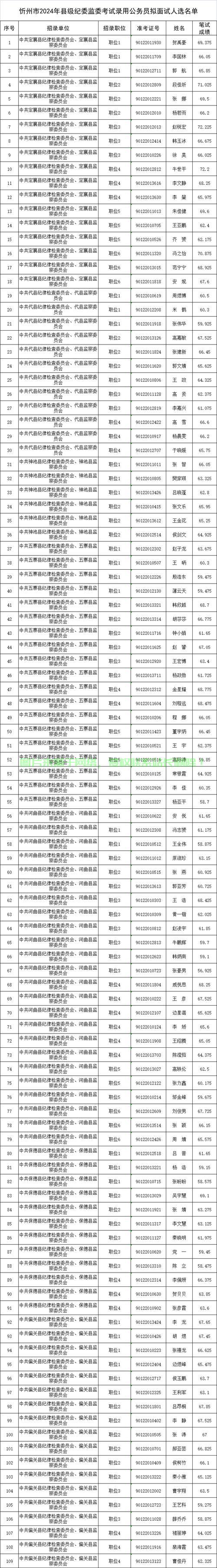 忻州VPS地址全攻略,一键查询,轻松掌握! 第1张 忻州VPS地址全攻略,一键查询,轻松掌握! 第1张