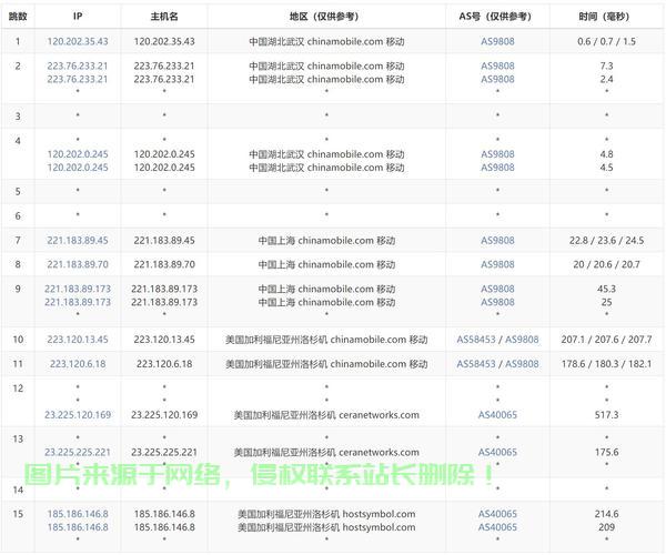 CN2 VPS性价比大解密，速度与成本，你该如何选择？ 第2张