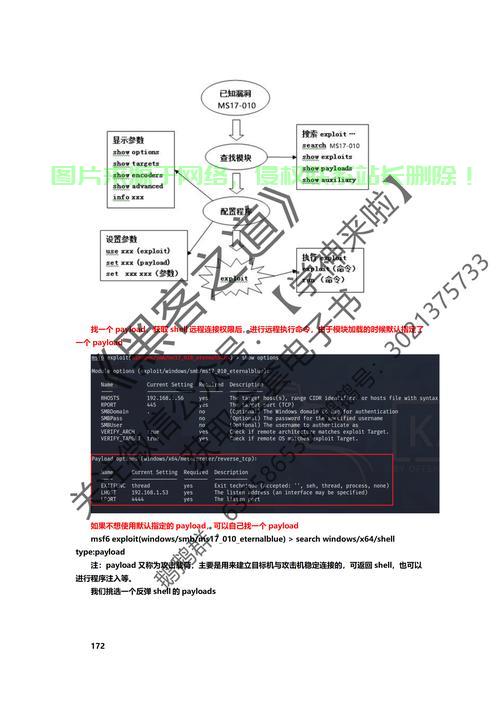 Linux系统安装Metasploit渗透测试框架详细教程，如何在Linux系统上快速安装Metasploit渗透测试框架？，如何在Linux系统10分钟内一键安装Metasploit渗透测试框架？ 第1张