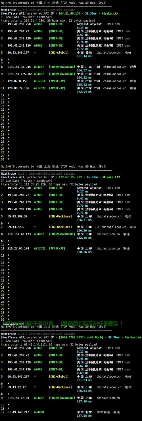 极速VPS大比拼，哪个速度王者？ 第2张