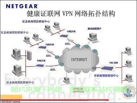 VPS搭建VPN全攻略，揭秘实际操作与注意事项！ 第2张