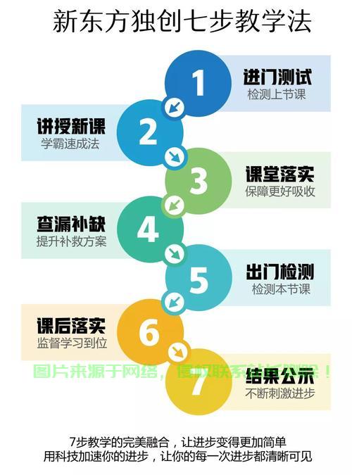 优能中学VPS创新教材亮相，引领教育新潮流，揭秘未来教育趋势 第2张