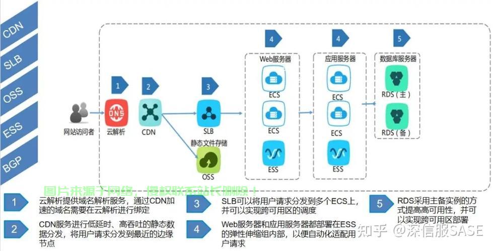探索虚拟私人服务器奥秘，N2O VPS体验之旅 第3张