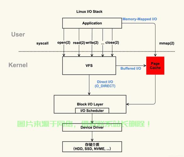 深入理解Linux中的Stack及其应用，Linux中的Stack究竟隐藏着哪些不为人知的应用秘密？，Linux中的Stack，那些鲜为人知的神奇应用，你知道几个？ 第2张
