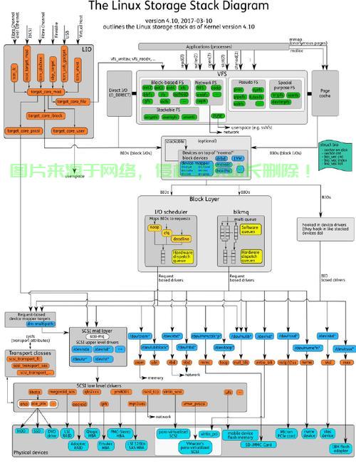 深入理解Linux中的Stack及其应用，Linux中的Stack究竟隐藏着哪些不为人知的应用秘密？，Linux中的Stack，那些鲜为人知的神奇应用，你知道几个？ 第1张