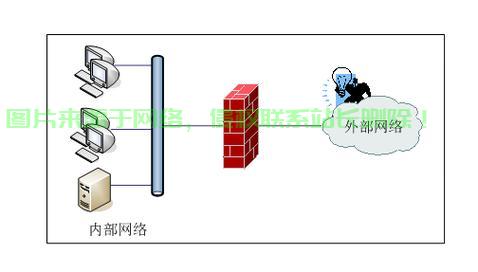 双栈VPS配置宝典，轻松搭建高效服务器！ 第3张