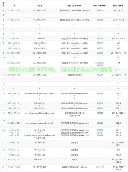VPS多用户配置指南，多人共享虚拟主机的轻松实现 第2张
