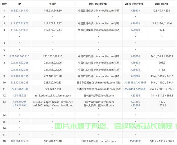 极速上手！日本VPS搭建全攻略，轻松享受极致体验！ 第1张