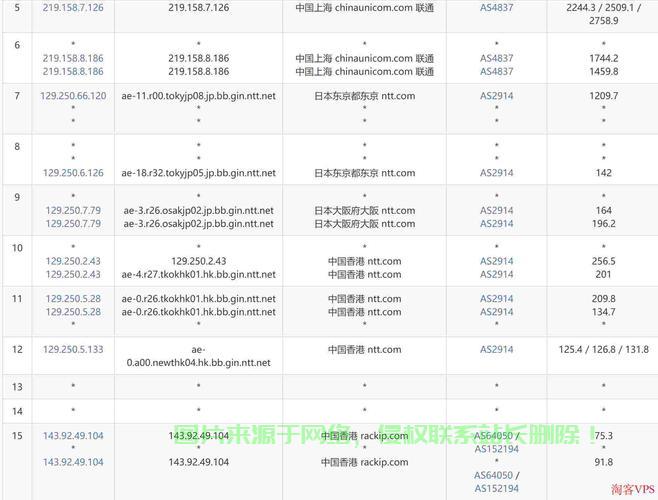 国内CN2 VPS的优势详解与选择攻略 第3张