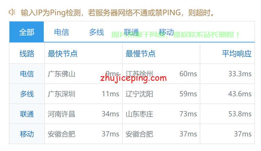 搬瓦工VPS测速脚本，一键轻松测试网络速度！ 第2张