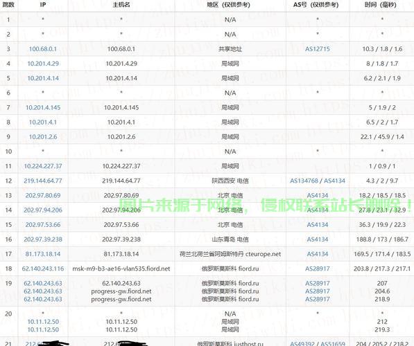 独家揭秘，如何判断VPS是否遭遇封锁？实用测试方法大揭秘！ 第3张