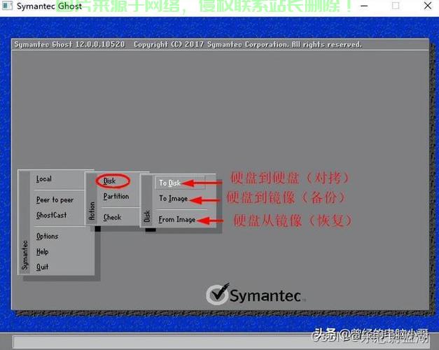 VPS VNC助力Ghost恢复，一键实现系统轻松复原 第1张