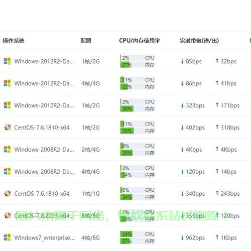 独立IP挂机宝VPS，云端挂机解决方案的首选 第3张