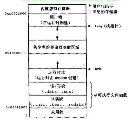 Linux 踩内存问题分析与解决，Linux踩内存问题频发？如何快速定位与彻底解决！，Linux频繁踩内存？3步教你精准定位并彻底根除！ 第1张