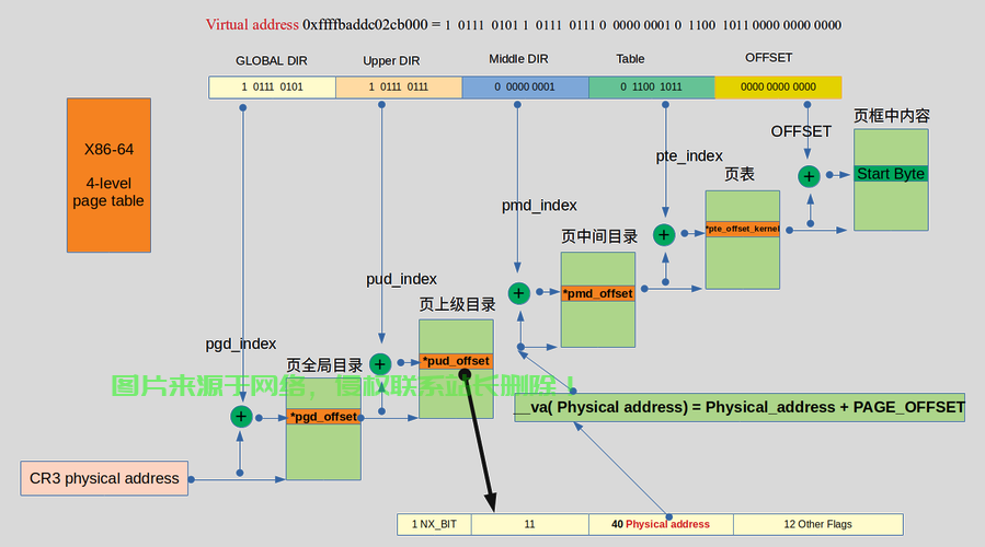 Linux 踩内存问题分析与解决，Linux踩内存问题频发？如何快速定位与彻底解决！，Linux频繁踩内存？3步教你精准定位并彻底根除！ 第2张