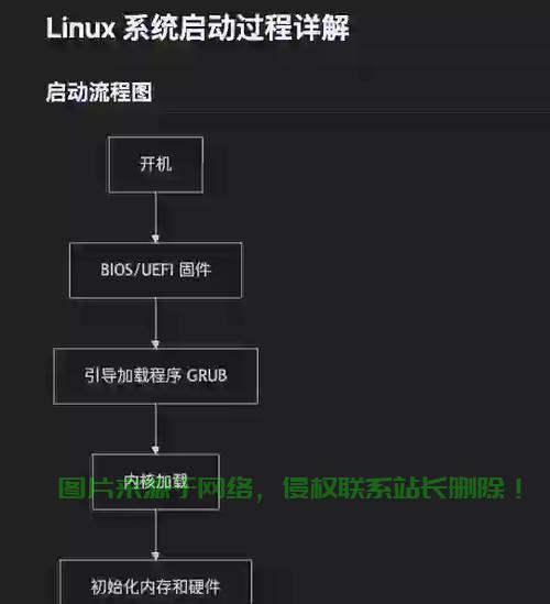 Linux开机过程详解，从按下电源键到系统就绪的全流程解析，从按下电源键到系统就绪，Linux开机过程究竟隐藏了哪些秘密？，从按下电源键到登录界面，Linux开机过程暗藏了哪些不为人知的玄机？ 第1张