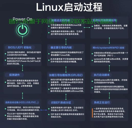 Linux开机过程详解，从按下电源键到系统就绪的全流程解析，从按下电源键到系统就绪，Linux开机过程究竟隐藏了哪些秘密？，从按下电源键到登录界面，Linux开机过程暗藏了哪些不为人知的玄机？ 第2张