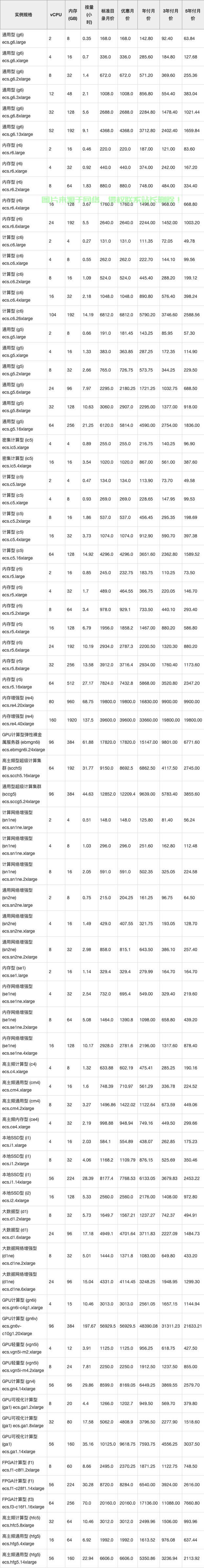 VPS租用节点价格全解析,优质报价方案一网打尽,让你轻松选择! 第1张 VPS租用节点价格全解析,优质报价方案一网打尽,让你轻松选择! 第1张