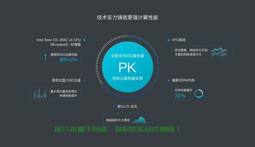 青云VPS与阿里云，深度对比解析及优势揭秘 第1张
